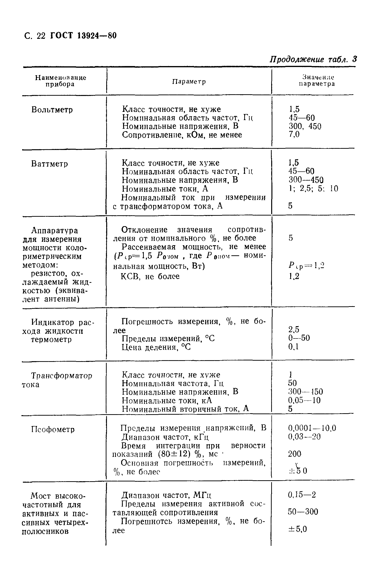 Страница 23 ГОСТ 13924-80