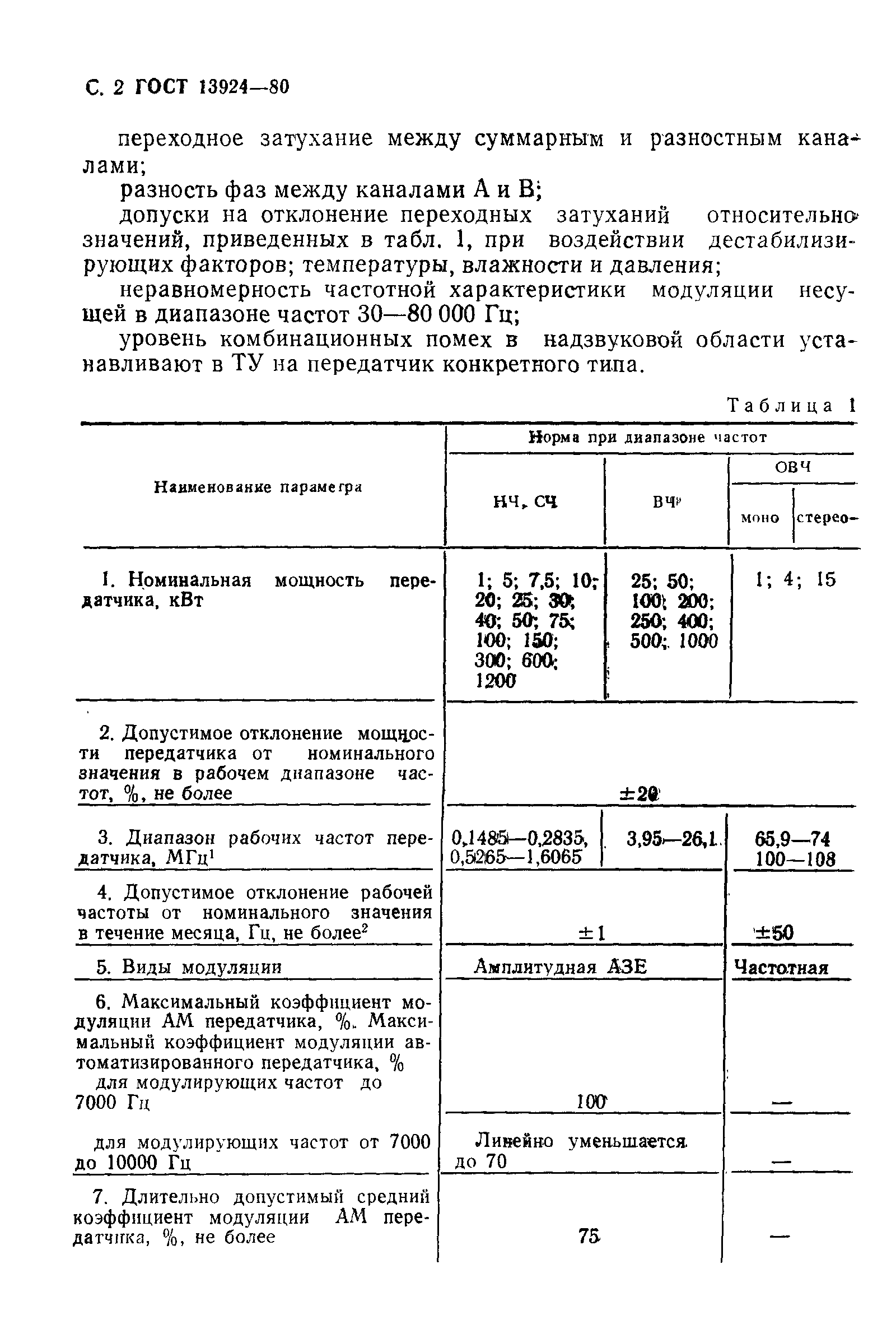 Страница 3 ГОСТ 13924-80