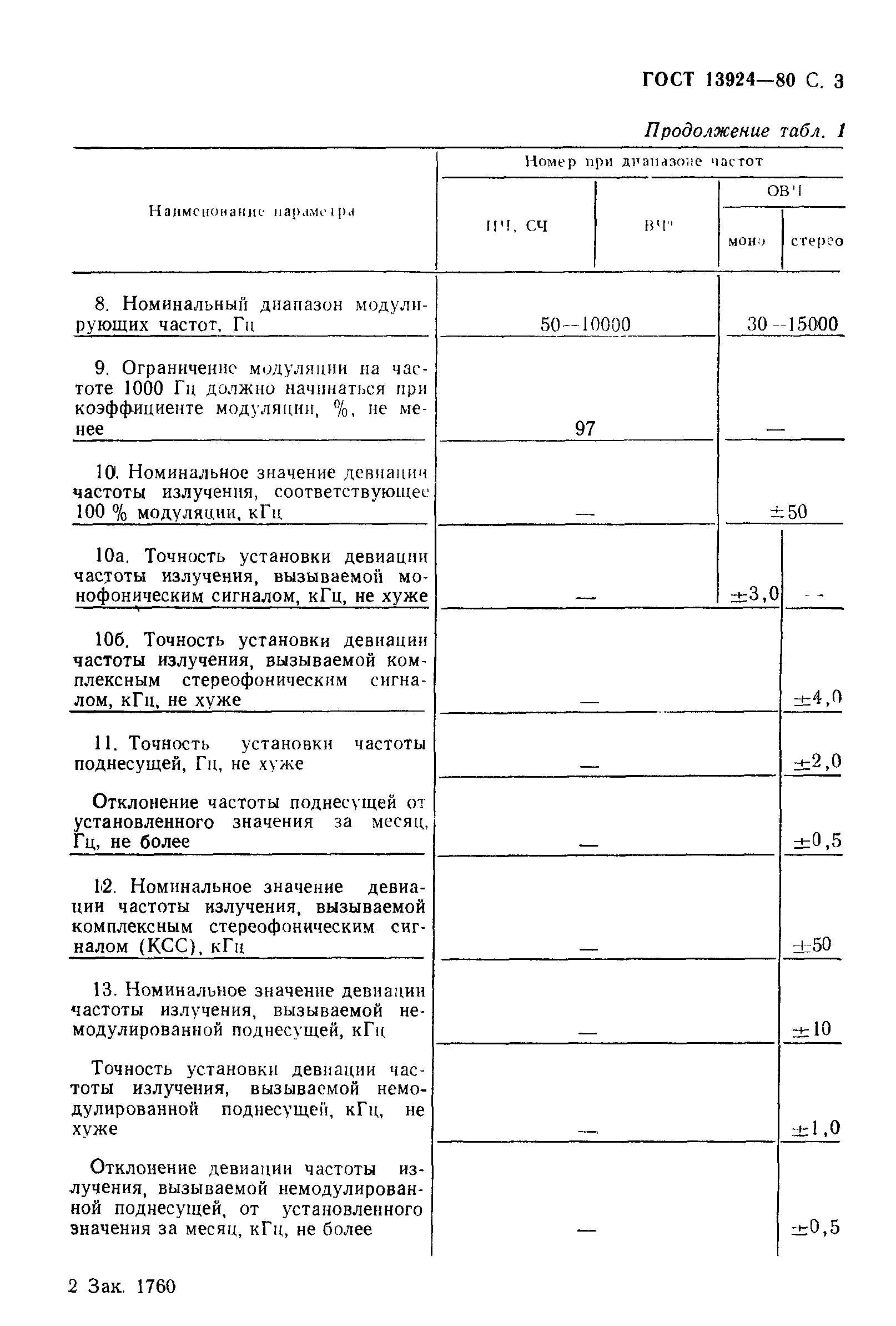 Страница 4 ГОСТ 13924-80