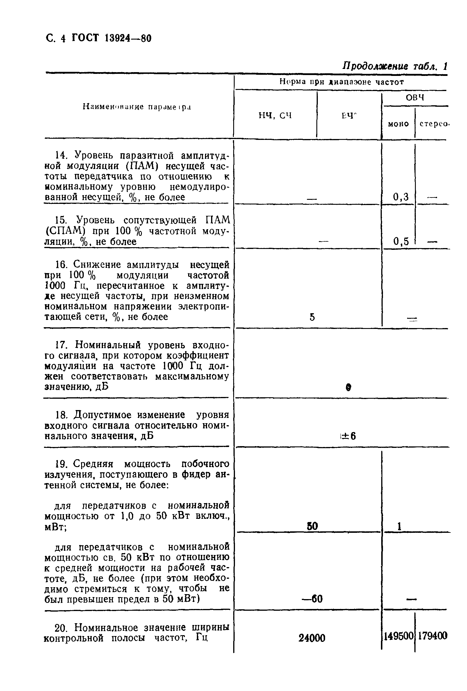 Страница 5 ГОСТ 13924-80