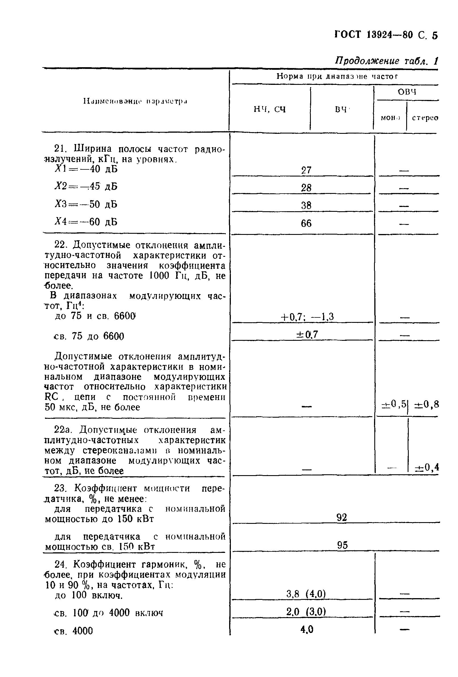 Страница 6 ГОСТ 13924-80