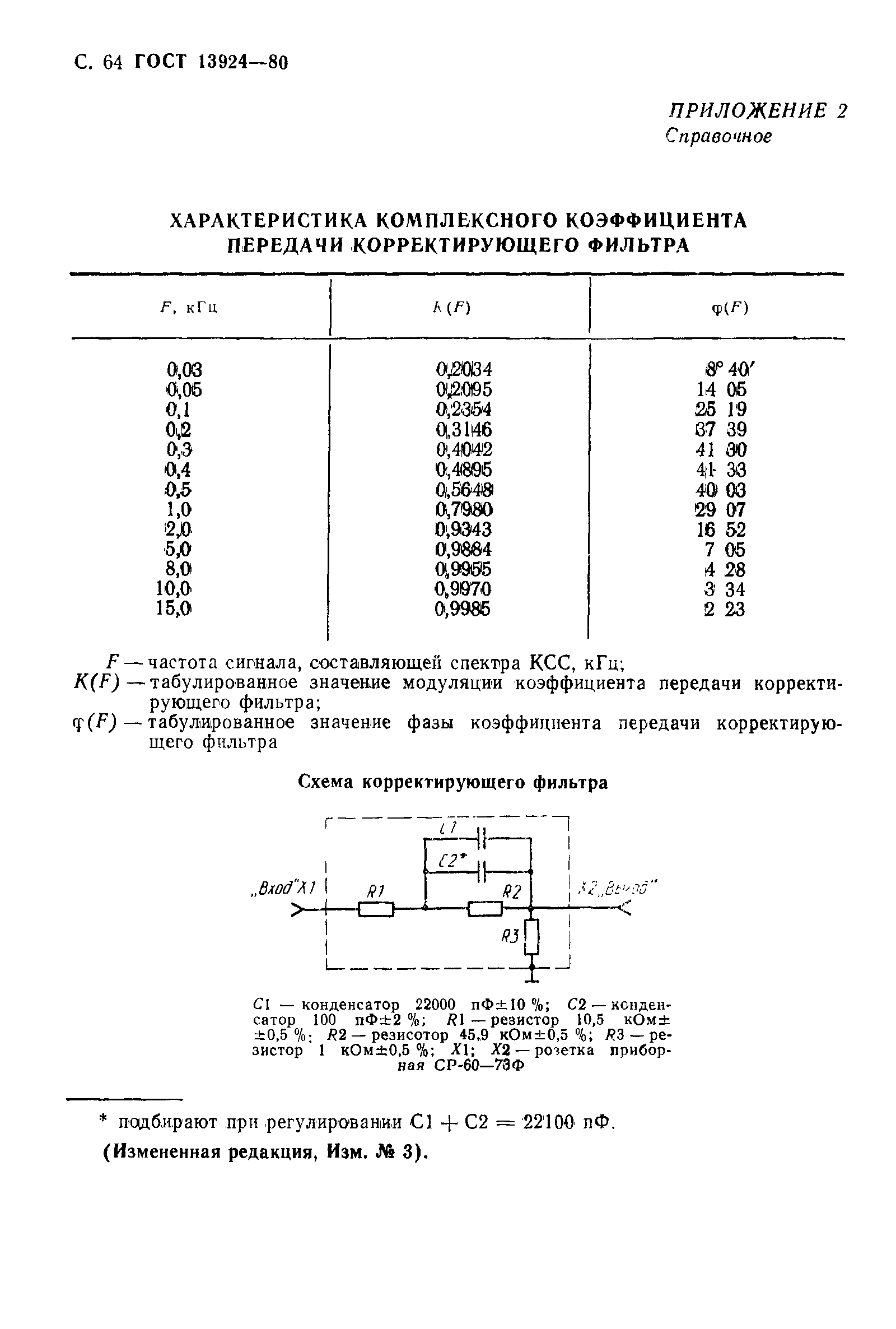 Страница 65 ГОСТ 13924-80