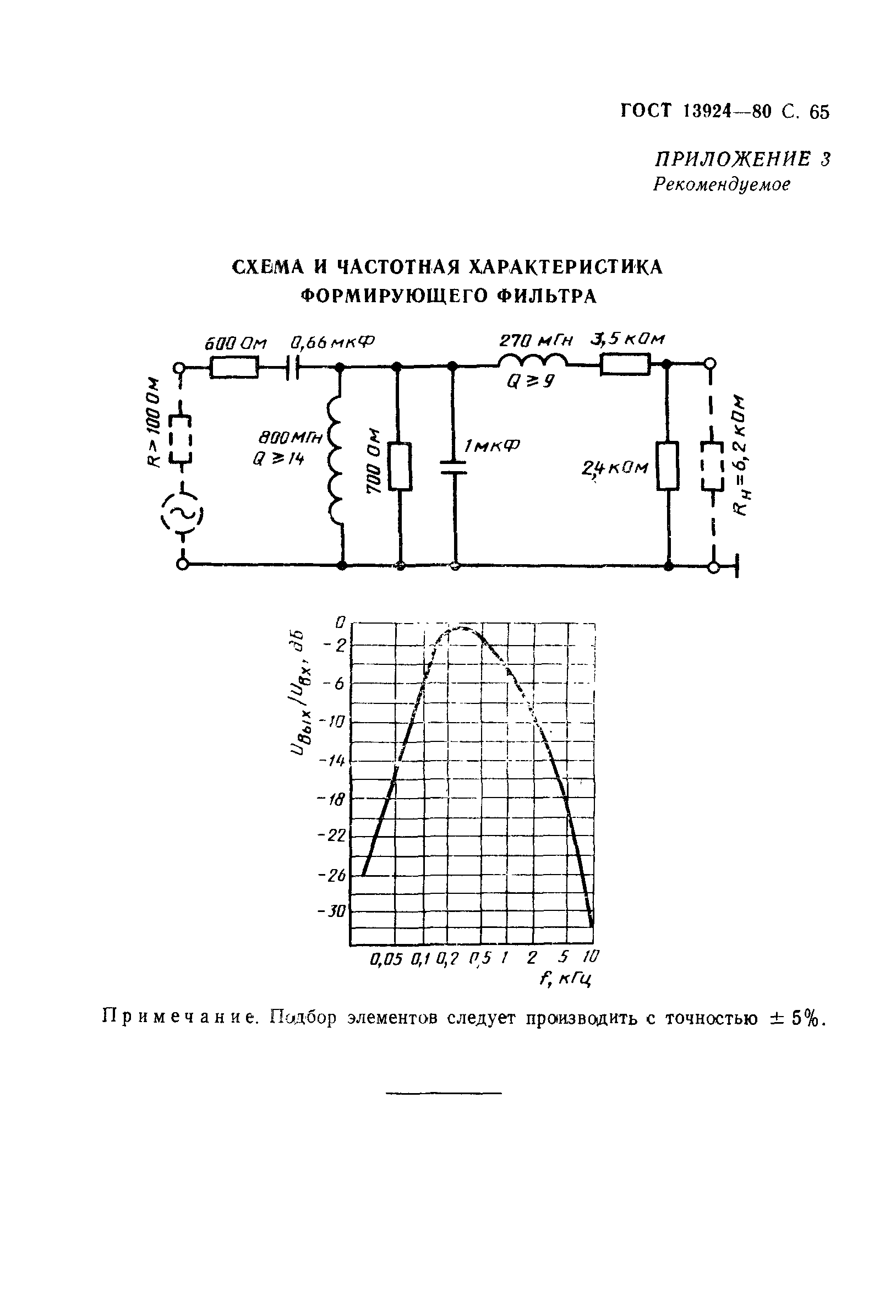 Страница 66 ГОСТ 13924-80