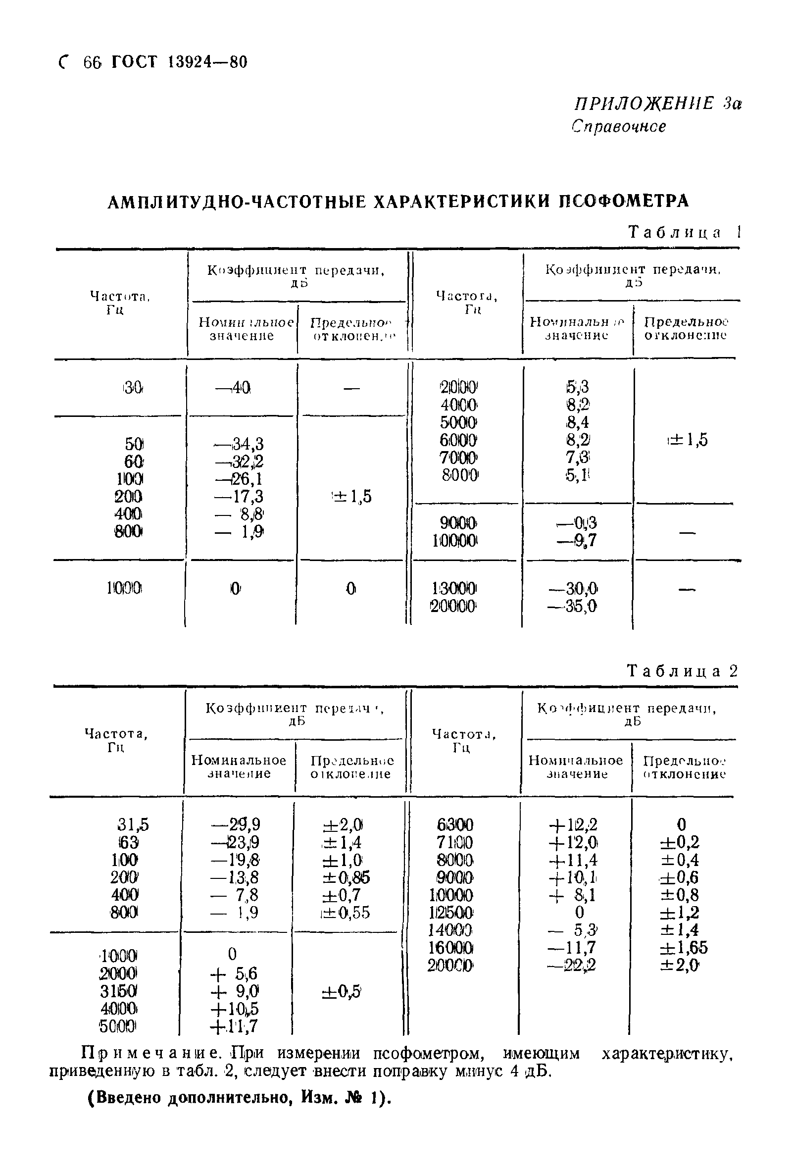 Страница 67 ГОСТ 13924-80