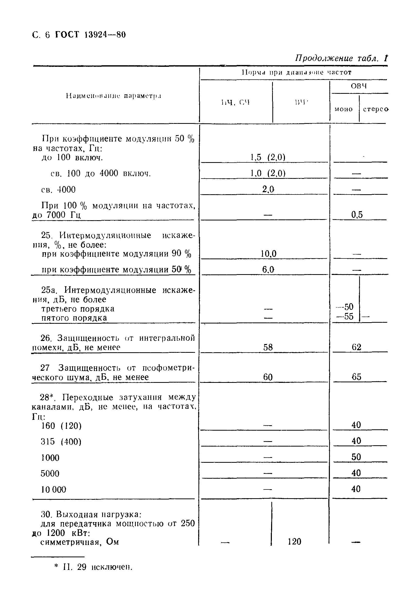 Страница 7 ГОСТ 13924-80