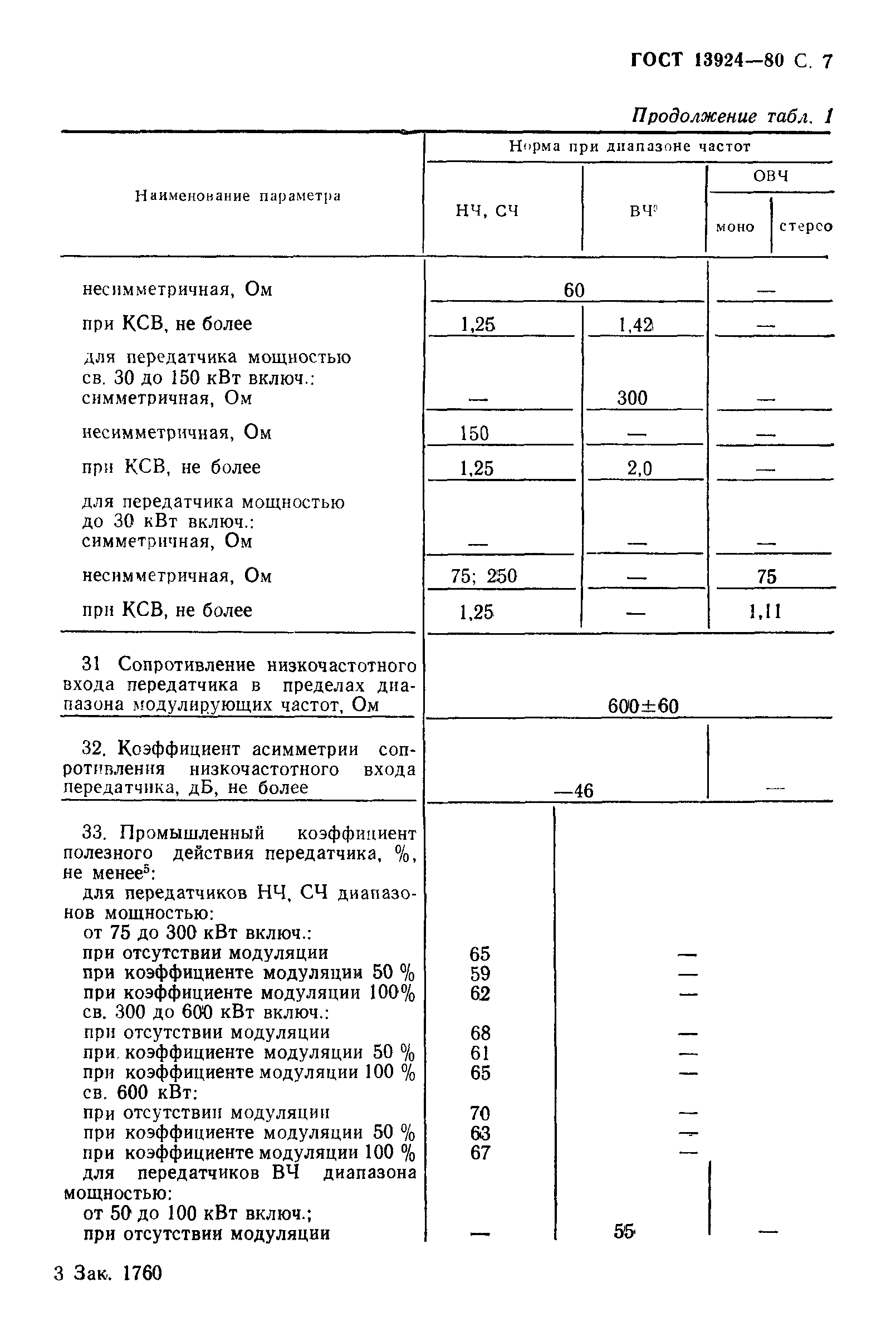Страница 8 ГОСТ 13924-80