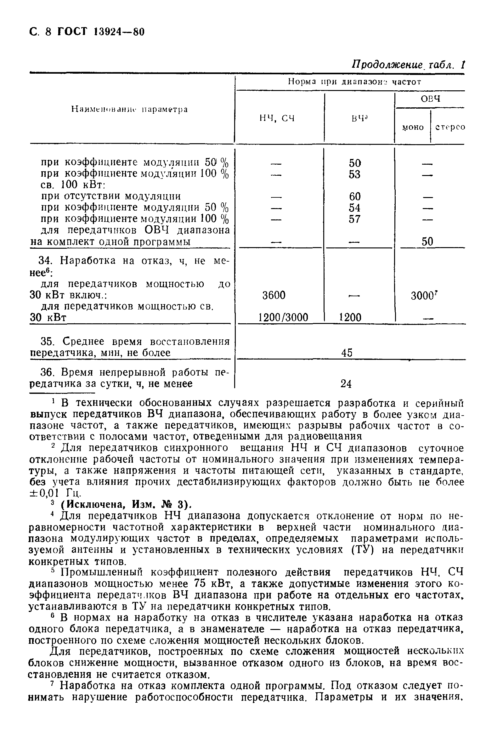 Страница 9 ГОСТ 13924-80