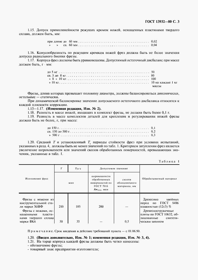 Страница 4 ГОСТ 13932-80