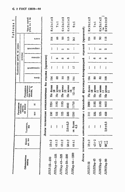 Страница 3 ГОСТ 13939-90