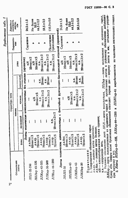 Страница 4 ГОСТ 13939-90
