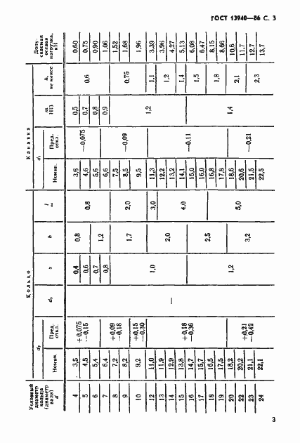 Страница 4 ГОСТ 13940-86
