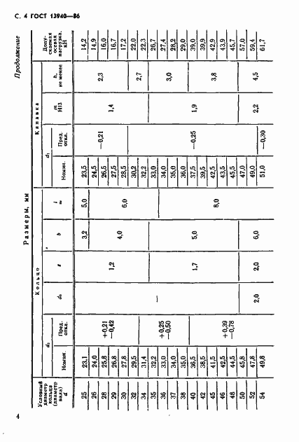 Страница 5 ГОСТ 13940-86