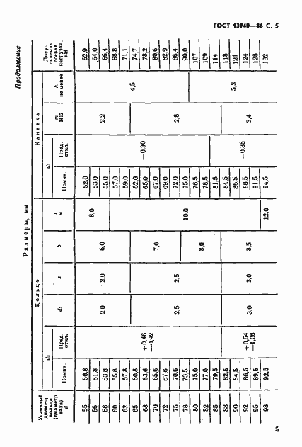 Страница 6 ГОСТ 13940-86
