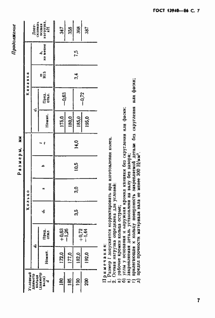 Страница 8 ГОСТ 13940-86