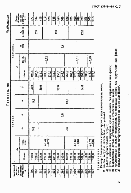 Страница 7 ГОСТ 13941-86