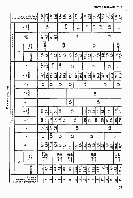 Страница 3 ГОСТ 13942-86