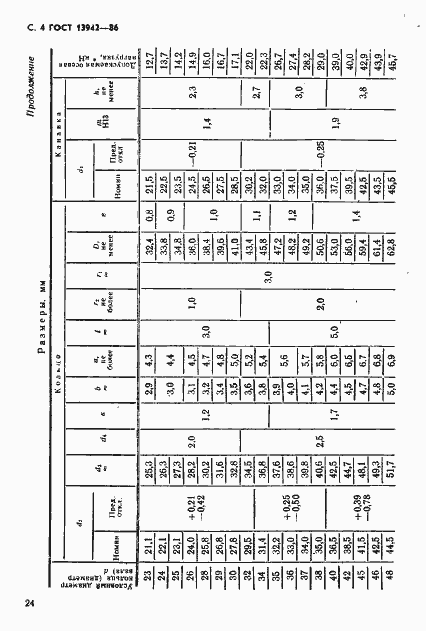Страница 4 ГОСТ 13942-86