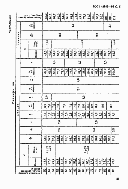 Страница 5 ГОСТ 13942-86