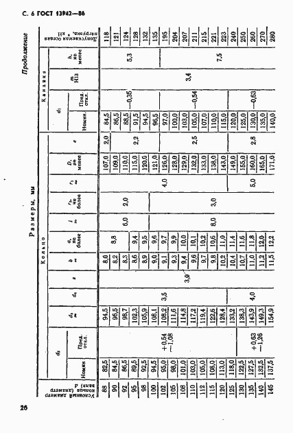 Страница 6 ГОСТ 13942-86
