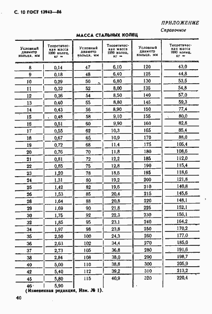 Страница 10 ГОСТ 13943-86