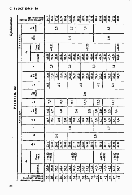 Страница 4 ГОСТ 13943-86