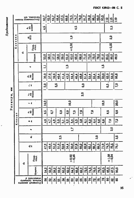 Страница 5 ГОСТ 13943-86