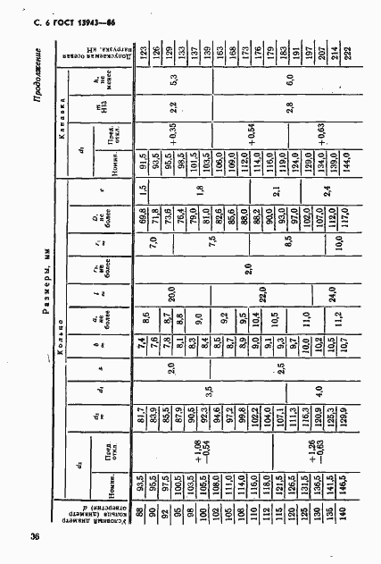 Страница 6 ГОСТ 13943-86