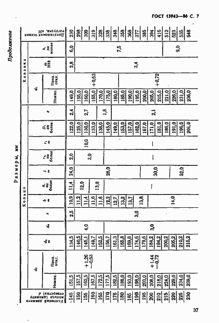 Страница 7 ГОСТ 13943-86