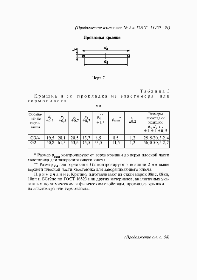Приложение №3