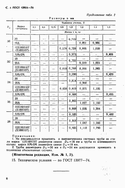 Страница 8 ГОСТ 13954-74