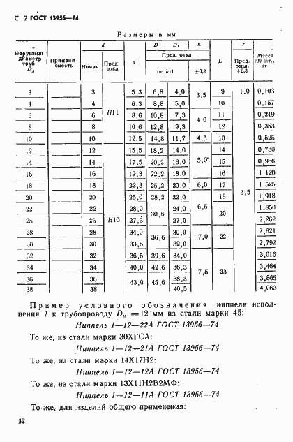 Страница 2 ГОСТ 13956-74
