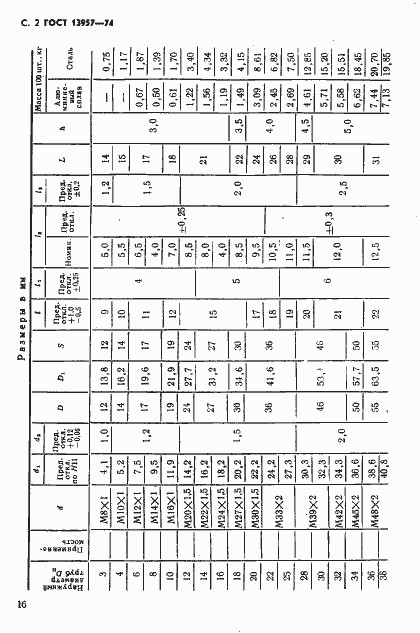 Страница 2 ГОСТ 13957-74