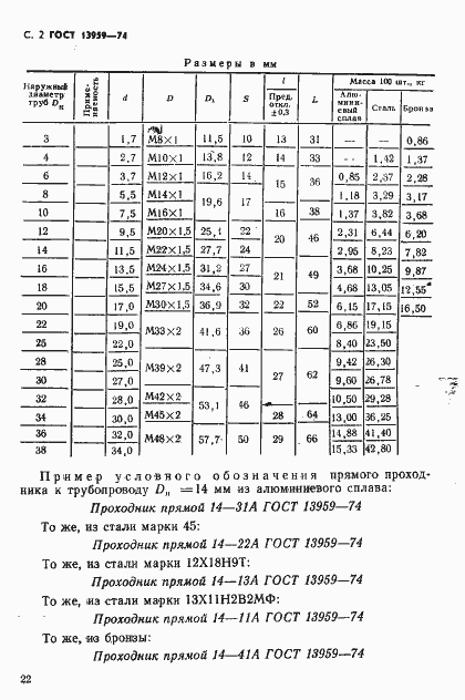 Страница 2 ГОСТ 13959-74