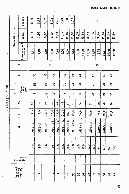 Страница 2 ГОСТ 13960-74