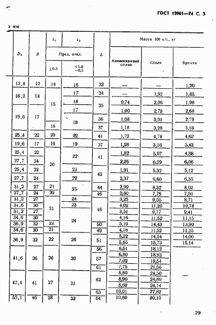 Страница 3 ГОСТ 13961-74
