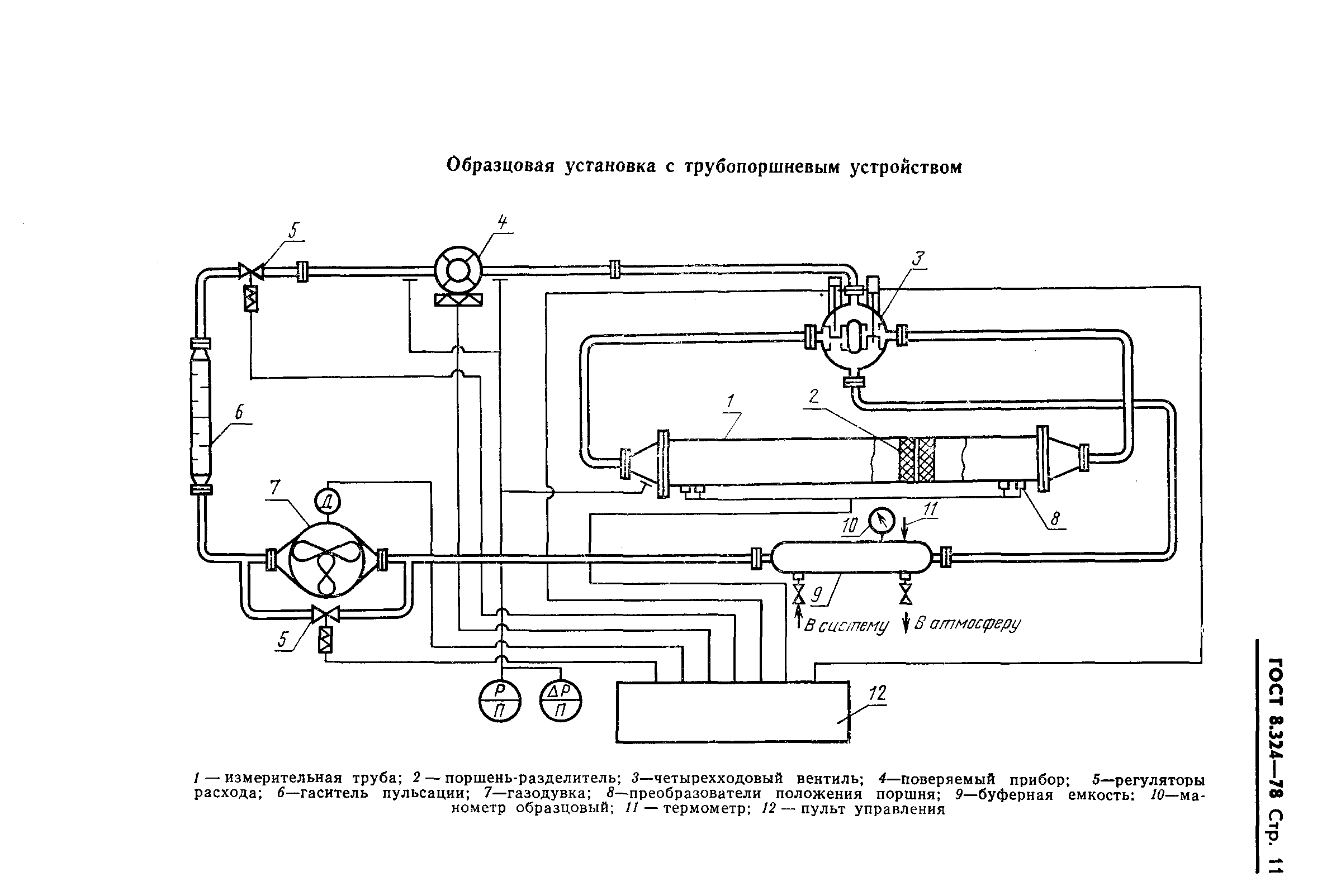 Страница 13 ГОСТ 8.324-78