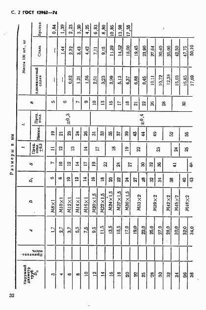 Страница 2 ГОСТ 13962-74
