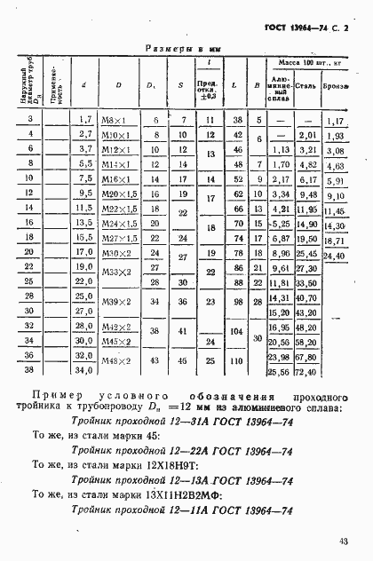 Страница 2 ГОСТ 13964-74