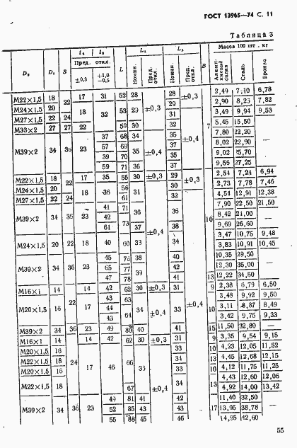 Страница 11 ГОСТ 13965-74