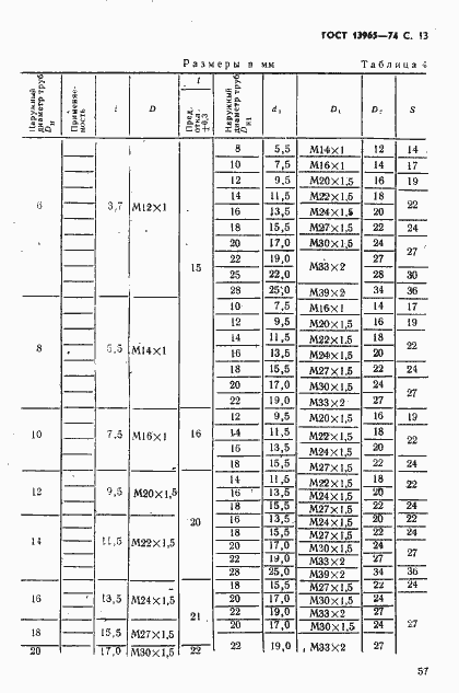 Страница 13 ГОСТ 13965-74