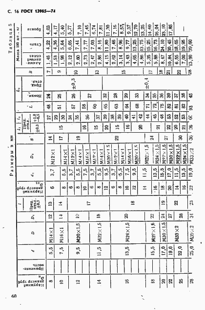 Страница 16 ГОСТ 13965-74