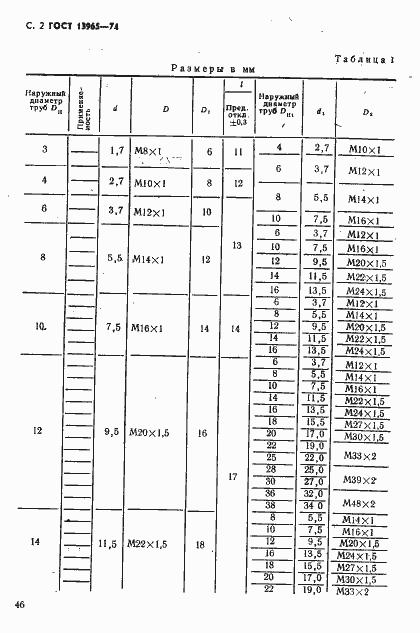 Страница 2 ГОСТ 13965-74