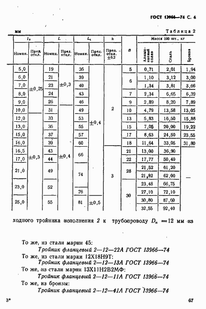 Страница 6 ГОСТ 13966-74