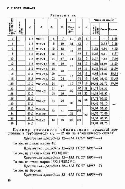 Страница 2 ГОСТ 13967-74