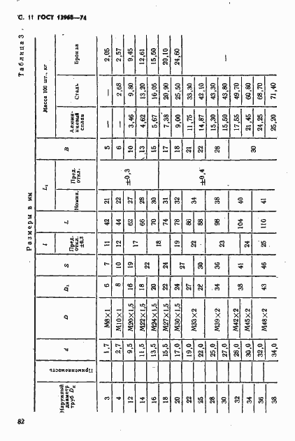 Страница 11 ГОСТ 13968-74