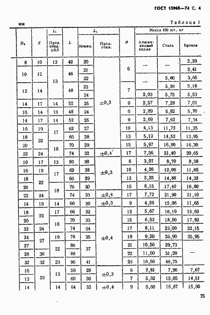 Страница 4 ГОСТ 13968-74
