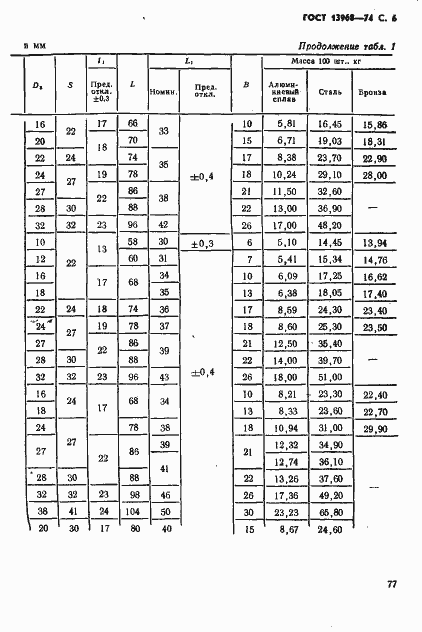 Страница 6 ГОСТ 13968-74