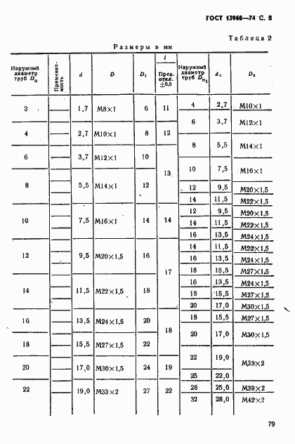 Страница 8 ГОСТ 13968-74