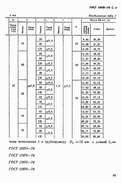 Страница 6 ГОСТ 13970-74