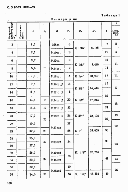 Страница 3 ГОСТ 13971-74